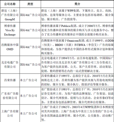 國(guó)內(nèi)廣告行業(yè)主要企業(yè)及其核心業(yè)務(wù)解析
